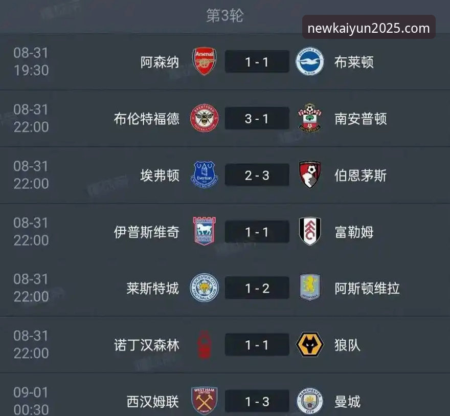 开云KAIYUN获取应用 阿森纳称霸五月积分榜的秘密是什么?从凯运官方平台看英超历史数据新格局